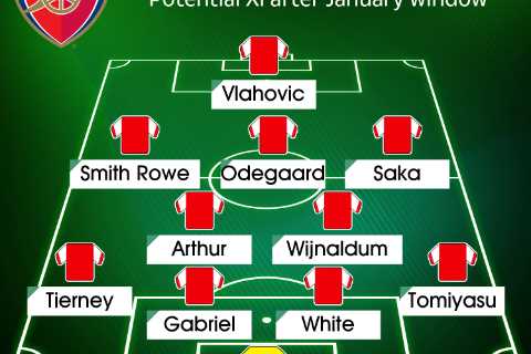 How Arsenal could line-up after January transfer window including Dusan Vlahovic, Gini Wijnaldum..