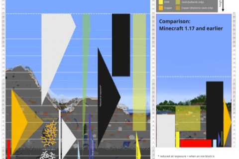 Where to find diamonds in the Minecraft 1.18 update