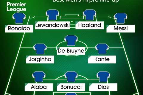 Mo Salah misses out on Fifpro World XI side despite incredible form for Liverpool and four strikers ..