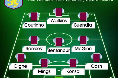 How Aston Villa could line up after January transfer window with Bentancur joining Coutinho in..