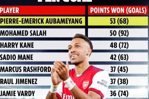 Arsenal fans beg Arteta to replace Aubameyang with world-class striker after amazing stat of exiled ..