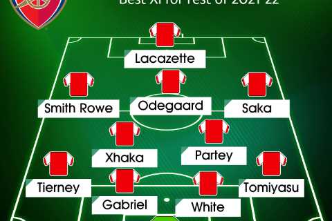 How Arsenal could line-up after Arteta’s cull leaves Gunners with just 20 senior stars as they..