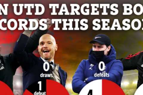 How Man Utd manager targets compare as Wayne Rooney reveals dream to take charge of old club