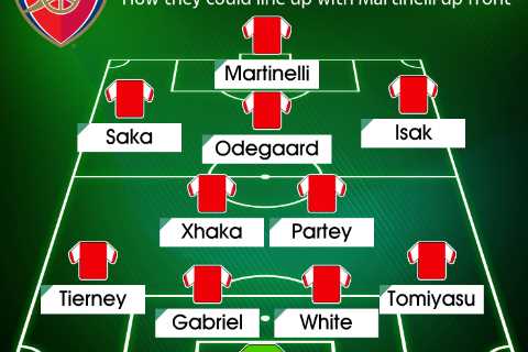 How Arsenal could line-up with Martinelli as new No9 supported by Saka and huge summer signing as..