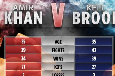 Amir Khan vs Kell Brook: UK start time, TV channel, live stream, undercard for Saturday’s big..