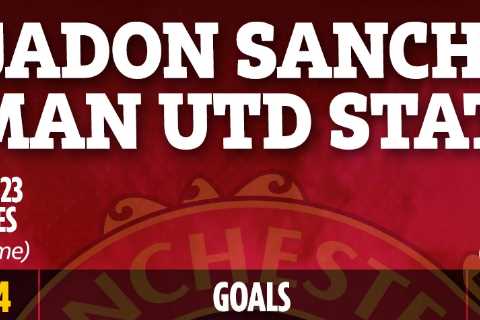 Jadon Sancho now living up to potential at Man Utd after £73m transfer with stats up across the..