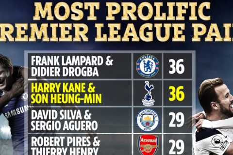 Tottenham stars Harry Kane and Son Heung-min equal Prem record for most lethal strike duo EVER tied ..