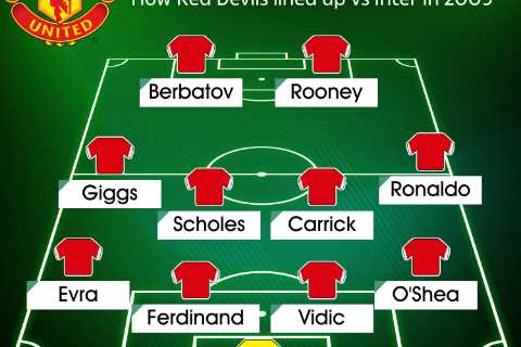 How Man Utd lined up last time they played a Champions League last-16 clash with Cristiano Ronaldo