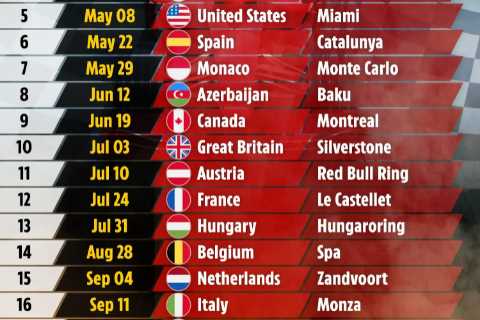 F1 calendar 2022: Grand Prix schedule, testing, tracks and results as Russian Grand Prix cancelled..