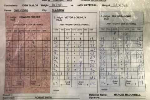Taylor vs Catterall shock scorecards as incredible punch stats explain outcry over controversial..