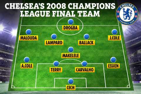 Chelsea’s 2008 Champions League losing XI and where they are now after Man Utd defeat including..