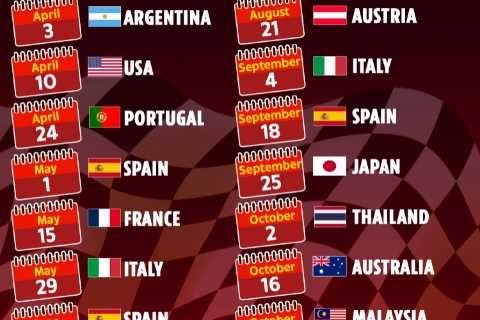 Moto GP 2022 calendar: Race schedule, dates, tracks as brand-new season begins THIS WEEKEND at..
