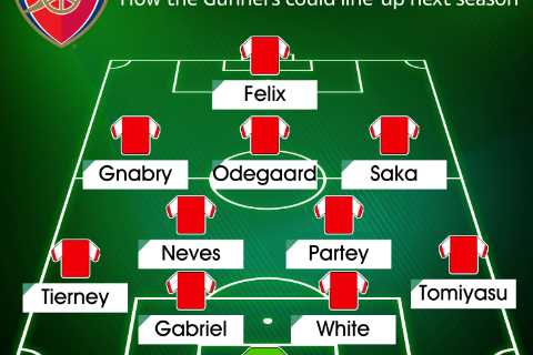 How Arsenal could line up next season after major attacking transfer overhaul with Gnabry and Felix ..