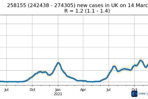 UK Covid cases hit ‘record high’, study finds – but Spring boosters just days away