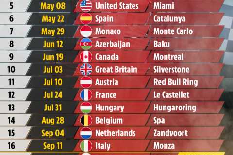 F1 calendar 2022: Grand Prix schedule, testing, tracks and results with Australian Grand Prix up..