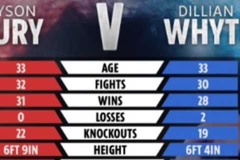 Tyson Fury vs Dillian Whyte: Date, UK start time, live stream, TV channel for WBC heavyweight title ..