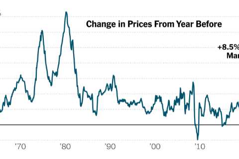 Inflation Hits Fastest Pace Since 1981, at 8.5% Through March
