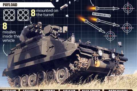 Boris Johnson to hand Stormer armoured missile launchers to Ukraine to unleash hell on Putin’s army
