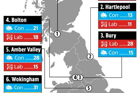 7 key battlegrounds in tomorrow’s local elections both Boris Johnson and Keir Starmer are desperate ..