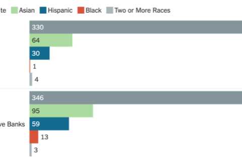 Newly public data show few Black economists at the Fed.