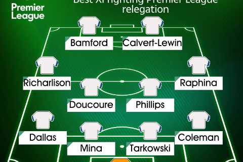 Best XI of players fighting for Premier League safety like Richarlison and Raphinha who could be..