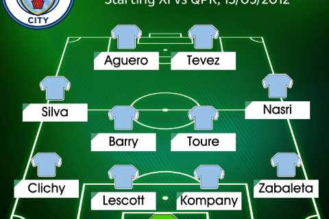 Where Man City’s 2011-12 Premier League title winners are now including final-day hero Sergio..
