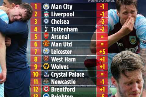 How final Premier League table would look without VAR with Burnley surviving drop and West Ham out..