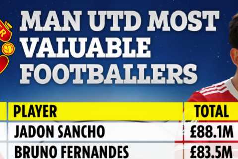 Man Utd boast five of top 100 most valuable players in world and MORE than Arsenal despite worse..