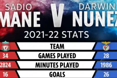 Darwin Nunez vs Sadio Mane: How Benfica striker compares to Liverpool star as Klopp lines him up as ..