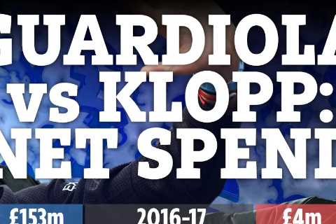 How Man City have spent almost DOUBLE what Liverpool have during Pep Guardiola and Jurgen Klopp’s..