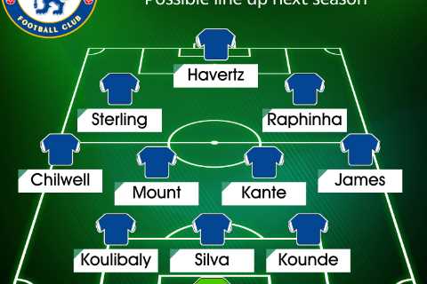 How Chelsea could line up next season with Raphinha and Raheem Sterling either side of Kai Havertz..