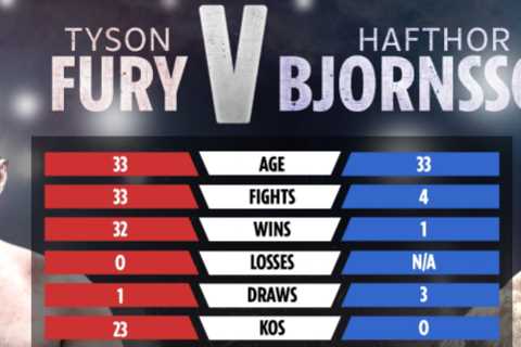 Tyson Fury vs Hafthor Bjornsson tale of the tape: How boxer and Game of Thrones giant compare amid..