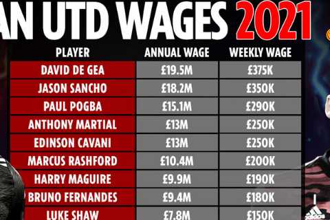 Man Utd’s 2021 wages revealed with Sancho club’s second highest-paid star on £350k a week and..