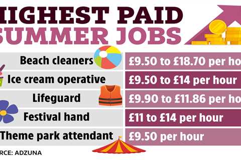 11 summer jobs you can do to earn extra cash – and get paid up to £750 a week