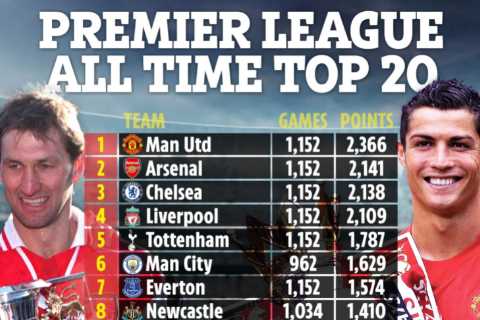Premier League all-time points table ahead of 30th anniversary with Man Utd top but Arsenal and..