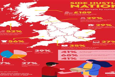 Entrepreneurial Brits make £200-a-month with side hustles selling second-hand wares, survey finds