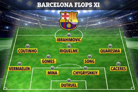Barcelona’s biggest flops XI of 21st century named by Spanish media, including Ibrahimovic and two..