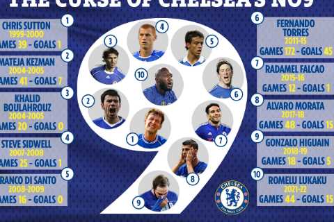 Horror story of Chelsea’s ‘cursed’ No 9 shirt from Lukaku to Morata and Torres as Tuchel admits NO..