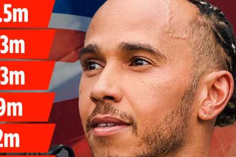 F1 driver salaries: Lewis Hamilton tops list with £33m-a-year with Max Verstappen closing in on..