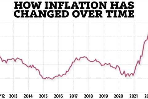 Inflation hits 10.1% piling more pressure on household budgets – what it means for your money