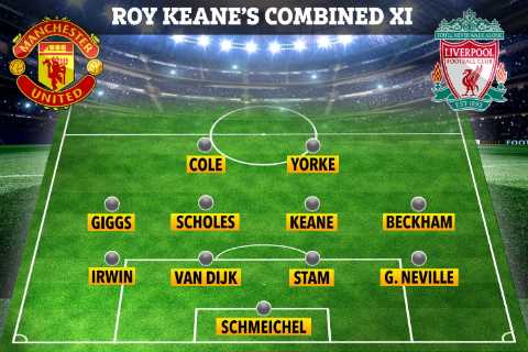 Roy Keane selects Virgil Van Dijk as only Liverpool player to get into Man Utd’s 1999..