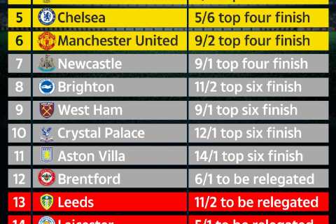 Supercomputer predicts final Premier League table with Man Utd still huge outsiders for top four..