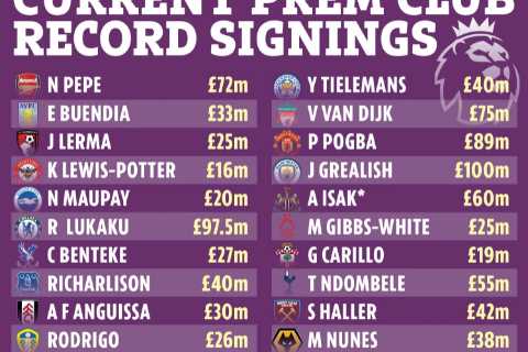 Man Utd, Arsenal, Chelsea and Spurs offload record transfer signings.. no wonder Europe talks of..