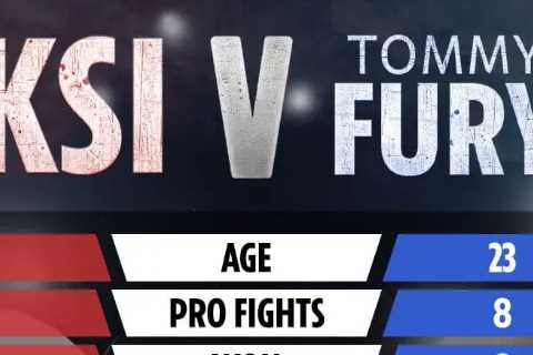 KSI vs Tommy Fury tale of the tape: How Love Island star and YouTuber compare ahead of celebrity..
