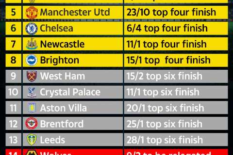 Supercomputer predicts final Premier League table after Man Utd’s win over Arsenal with Ronaldo and ..