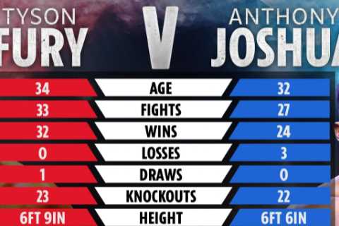 Anthony Joshua vs Tyson Fury tale of the tape: How Brits compare as AJ ACCEPTS Gypsy King’s..