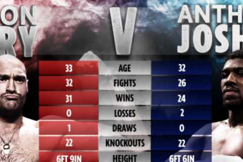 When is Tyson Fury vs Anthony Joshua happening, where will fight take place, how much money will..