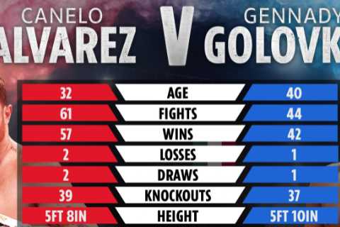 Canelo Alvarez vs Gennady Golovkin 3: UK ring-walk time, live stream, TV for HUGE..