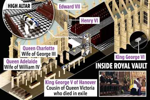 Inside the Royal Vault at Windsor where the Queen will be buried alongside her late husband Prince..