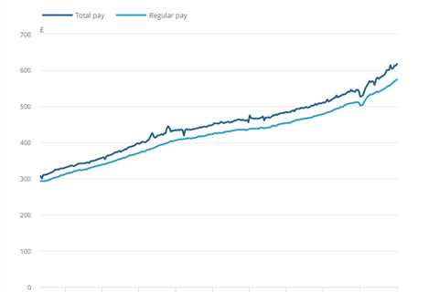Pay cut for millions as real wages drop by 2.9% – what it means for your money